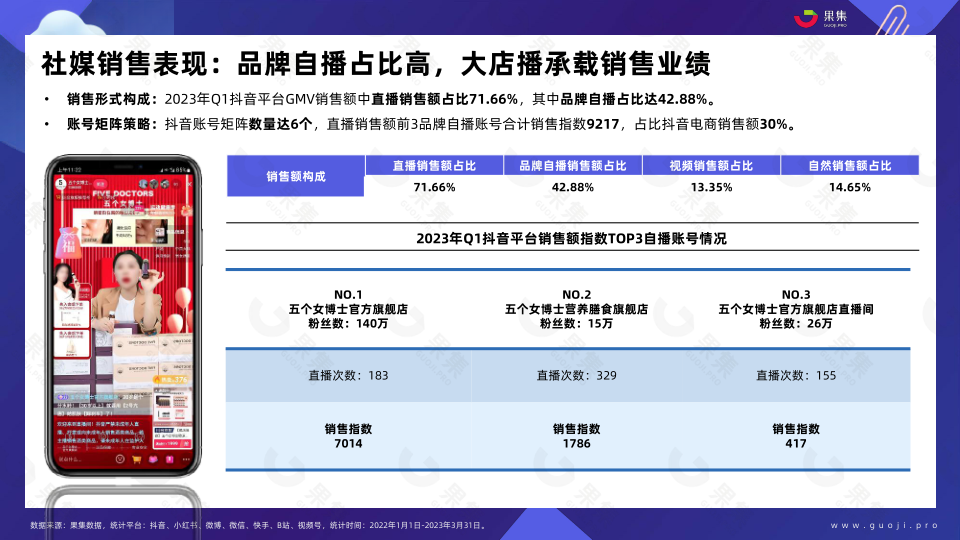 报告页面31