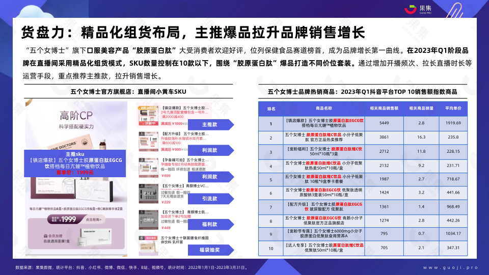 报告页面32