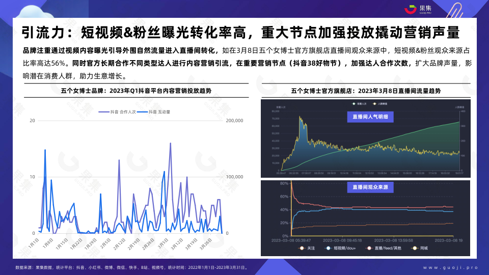 报告页面33