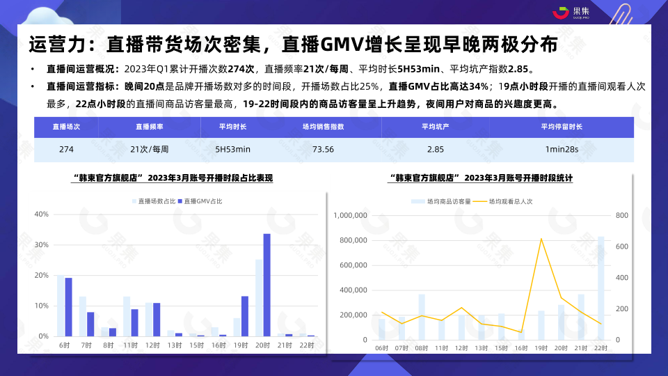 报告页面37