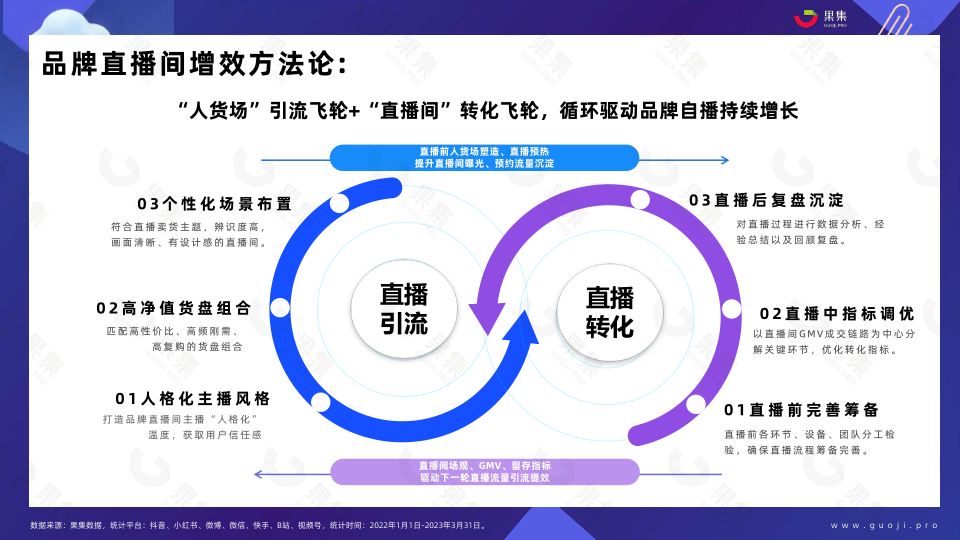 报告页面47