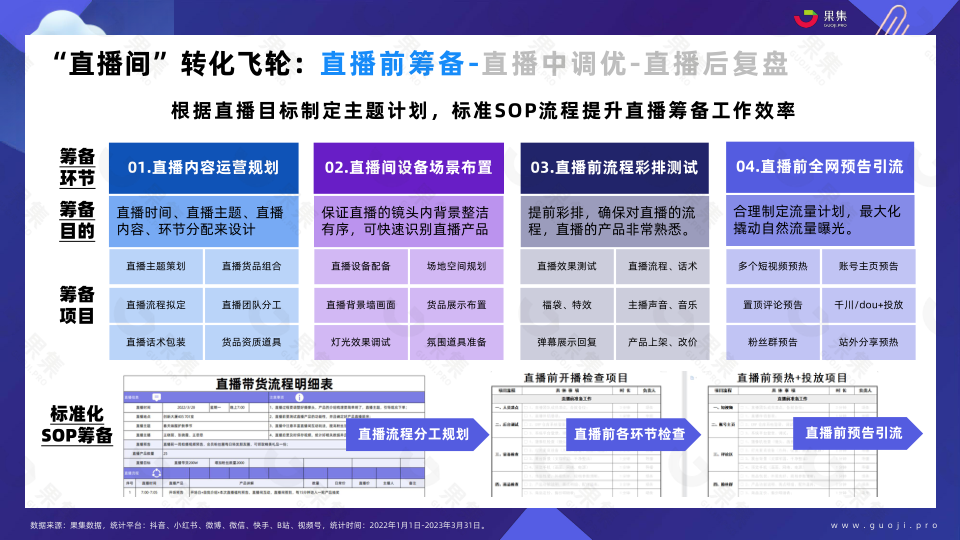 报告页面51