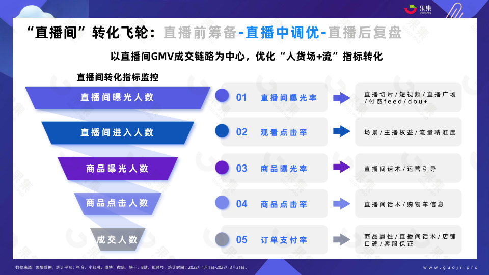 报告页面52