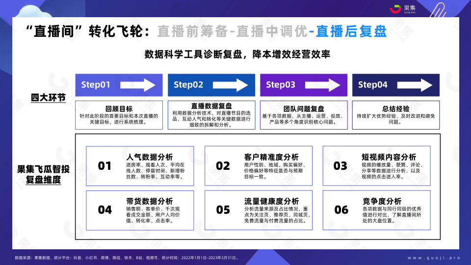 报告页面53