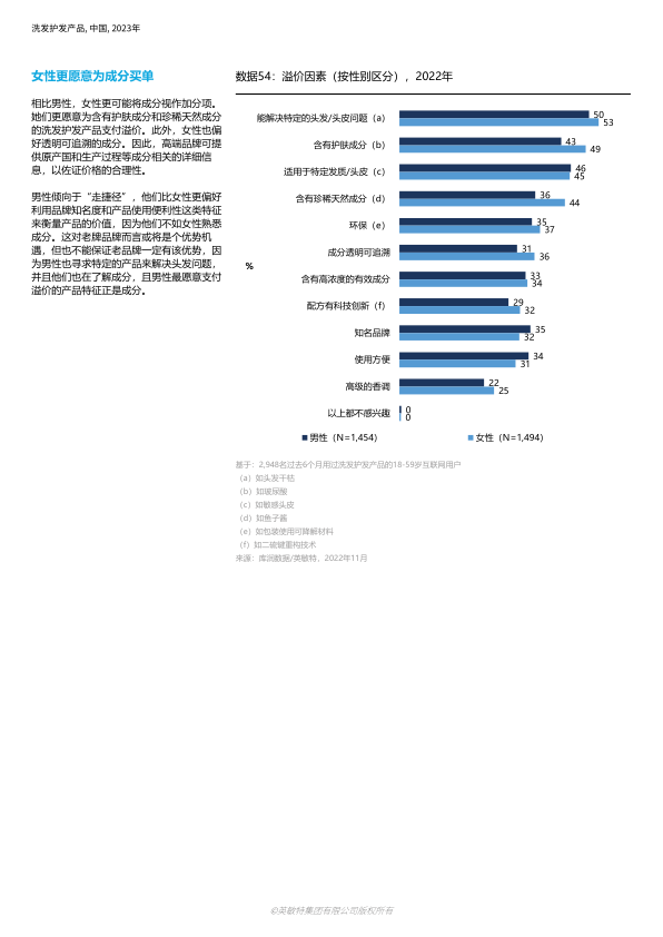 报告页面5