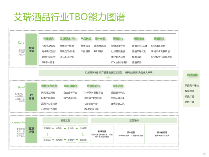 报告页面26