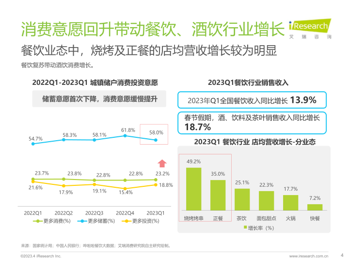 报告页面4