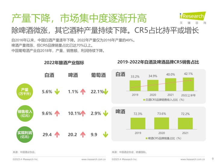 报告页面9