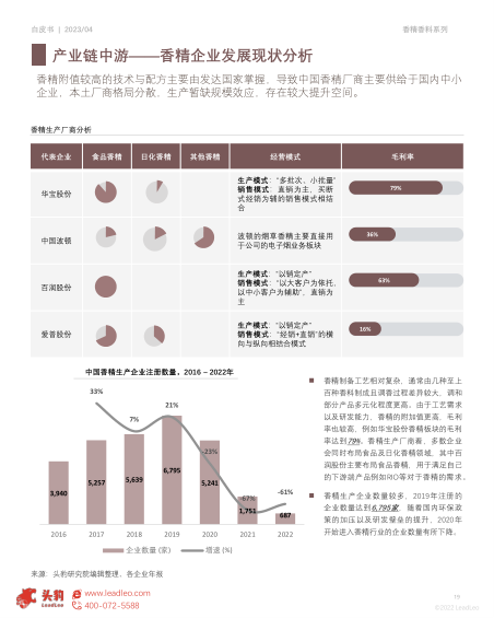 报告页面19