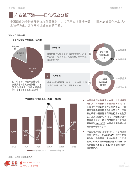 报告页面21