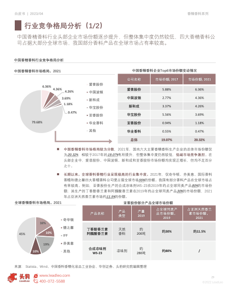 报告页面29