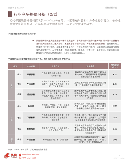 报告页面30