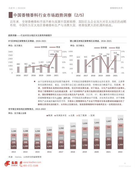 报告页面34