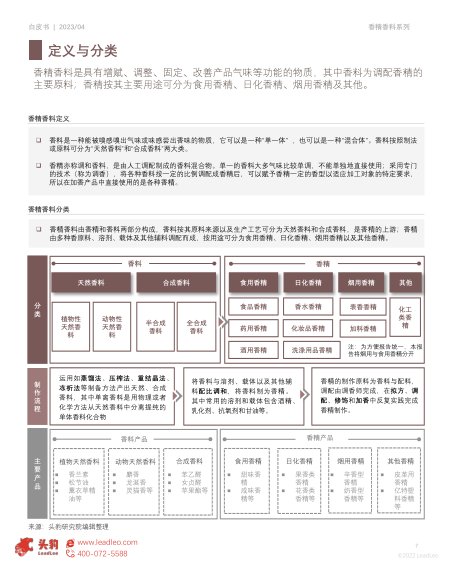 报告页面7