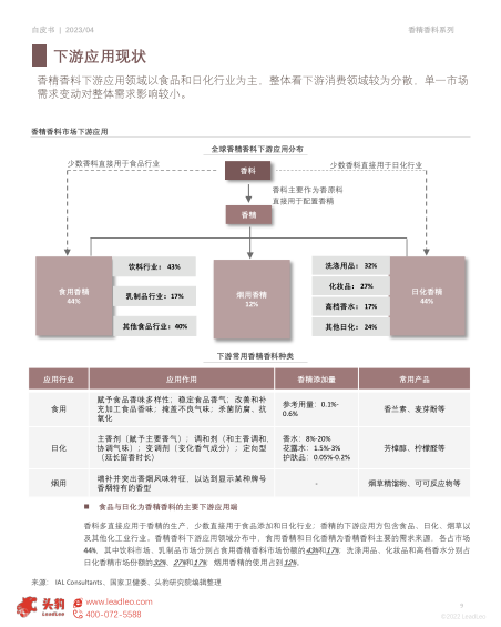 报告页面9