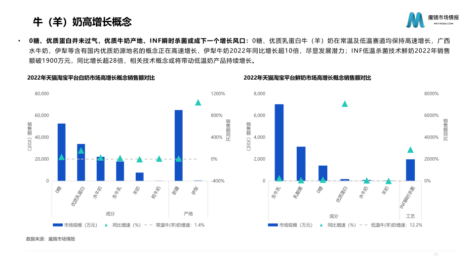 报告页面15