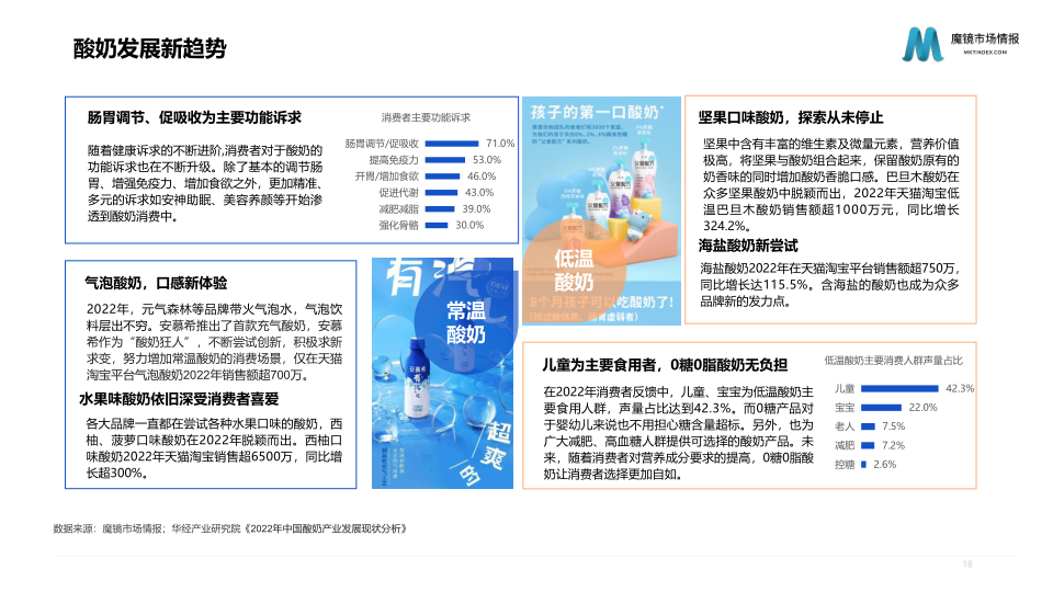 报告页面18