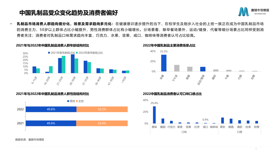 报告页面6