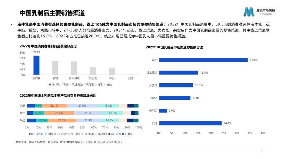 报告页面7