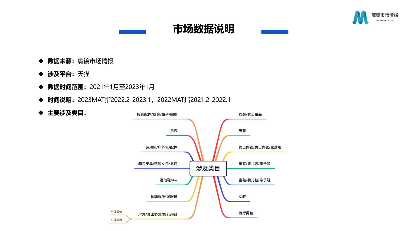 报告页面2