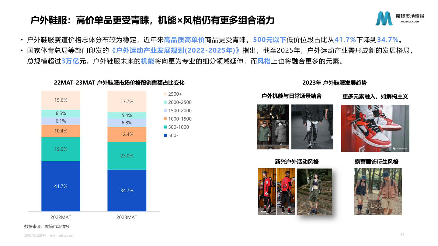 报告页面11