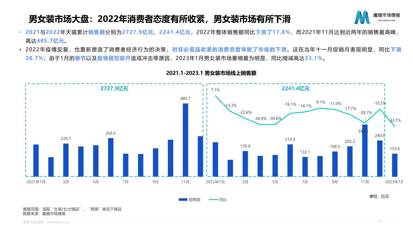 报告页面16