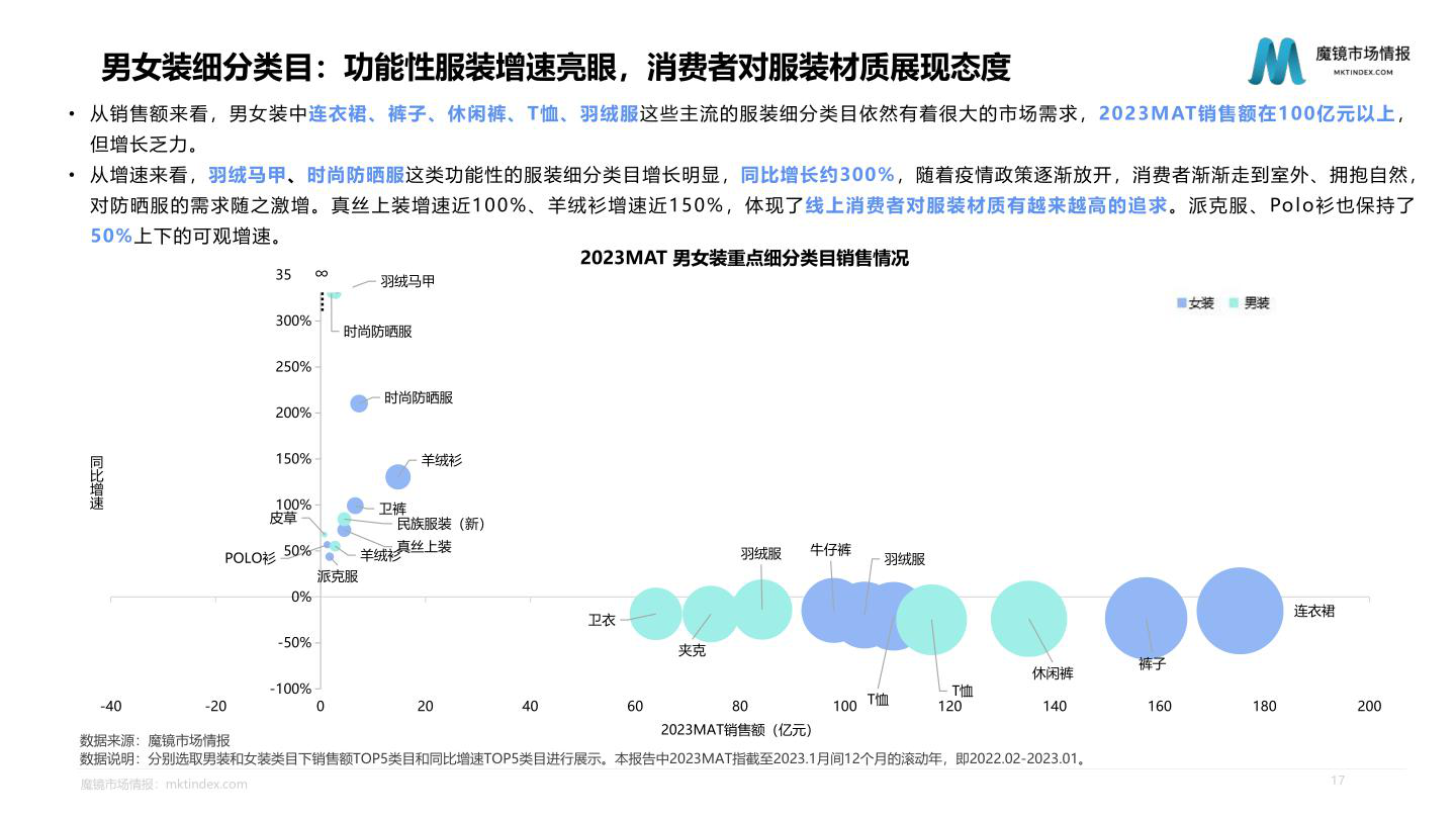 报告页面17