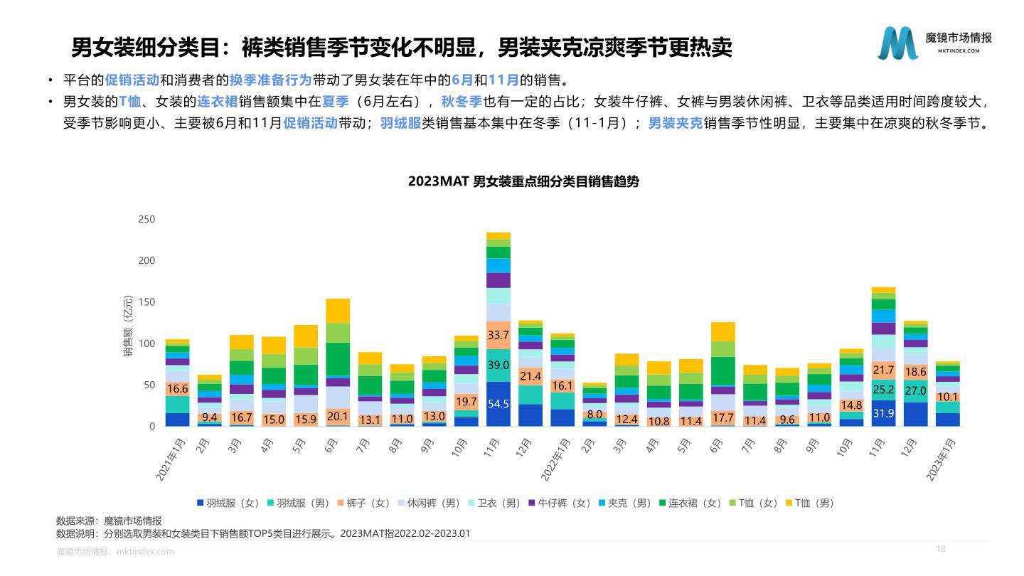 报告页面18