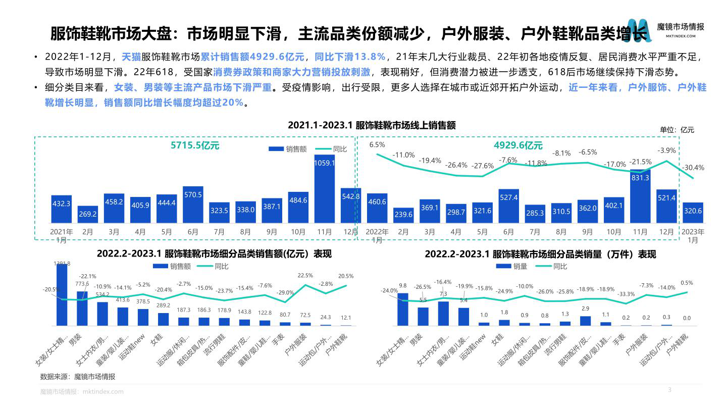 报告页面3