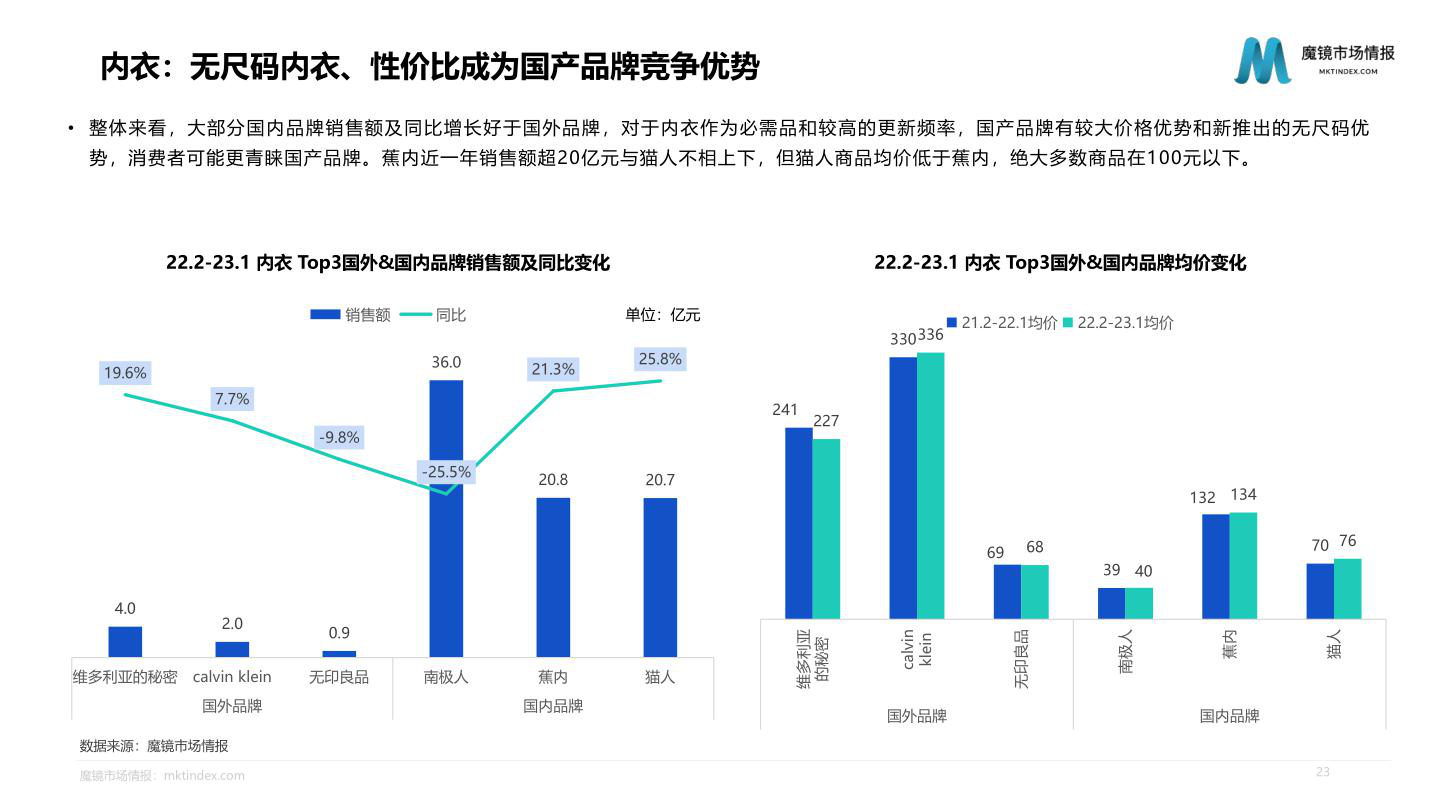 报告页面23