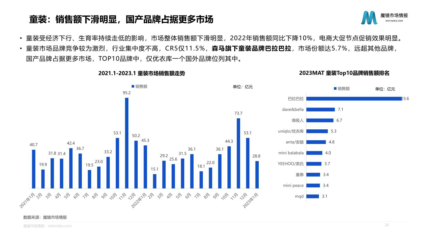 报告页面26