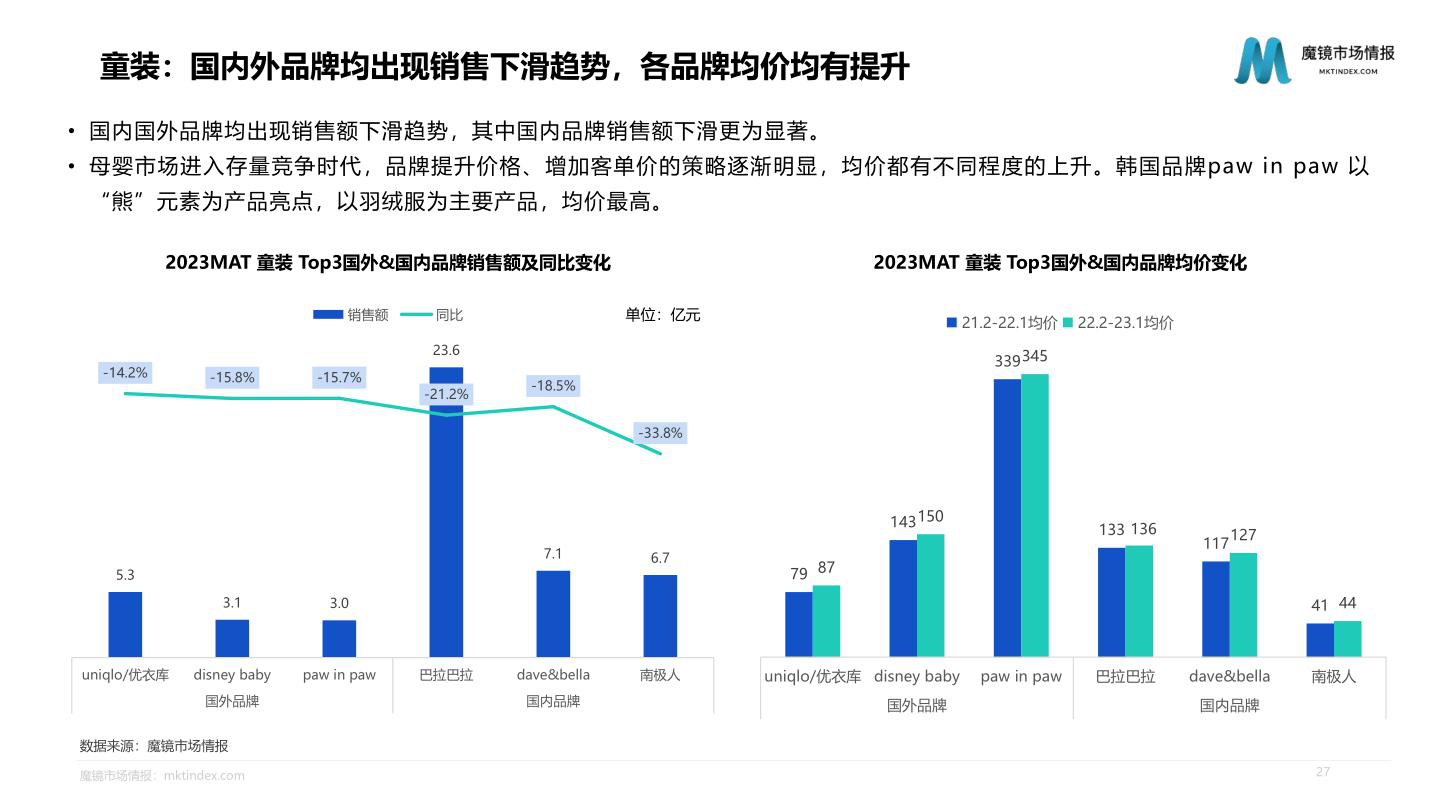 报告页面27