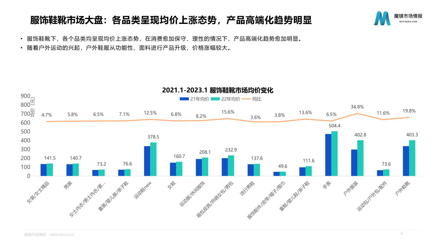 报告页面4