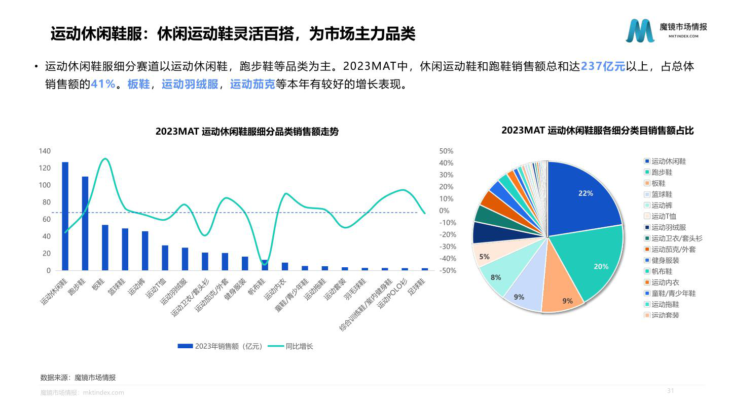 报告页面31