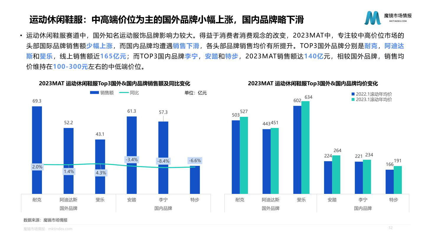 报告页面32