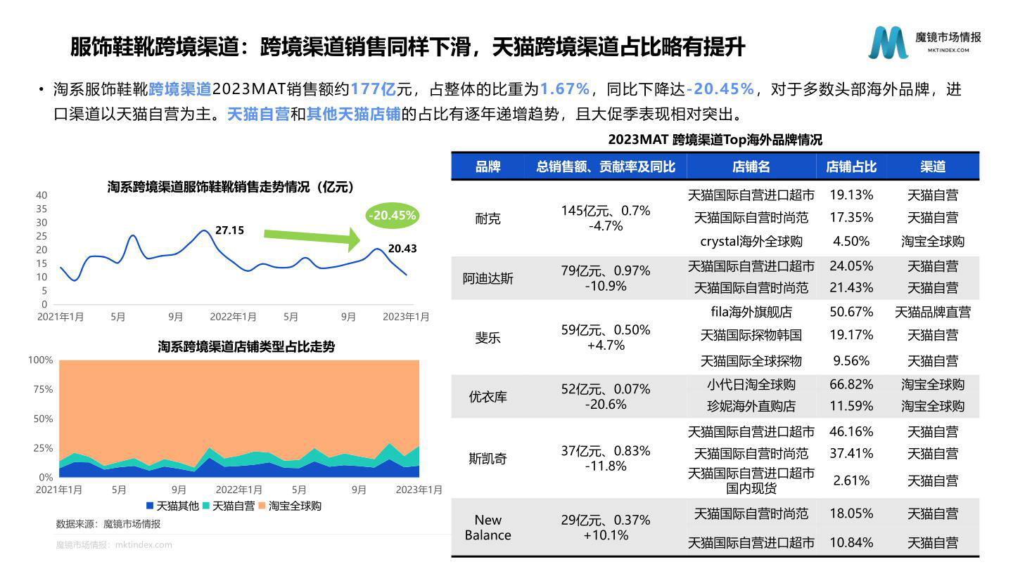 报告页面5