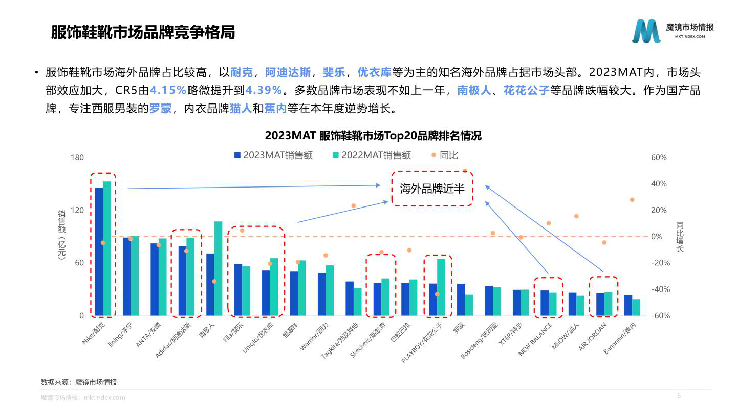 报告页面6