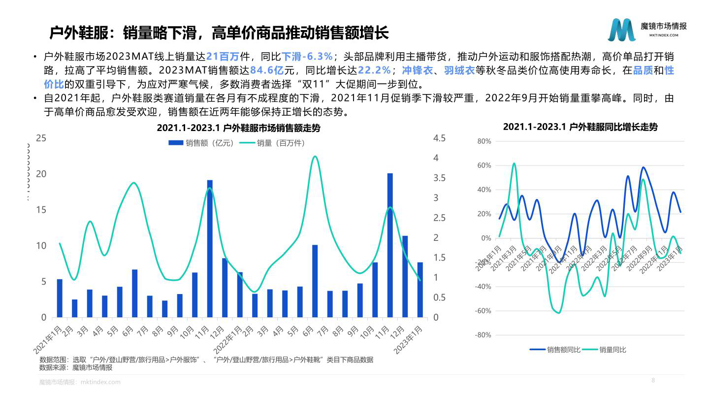 报告页面8