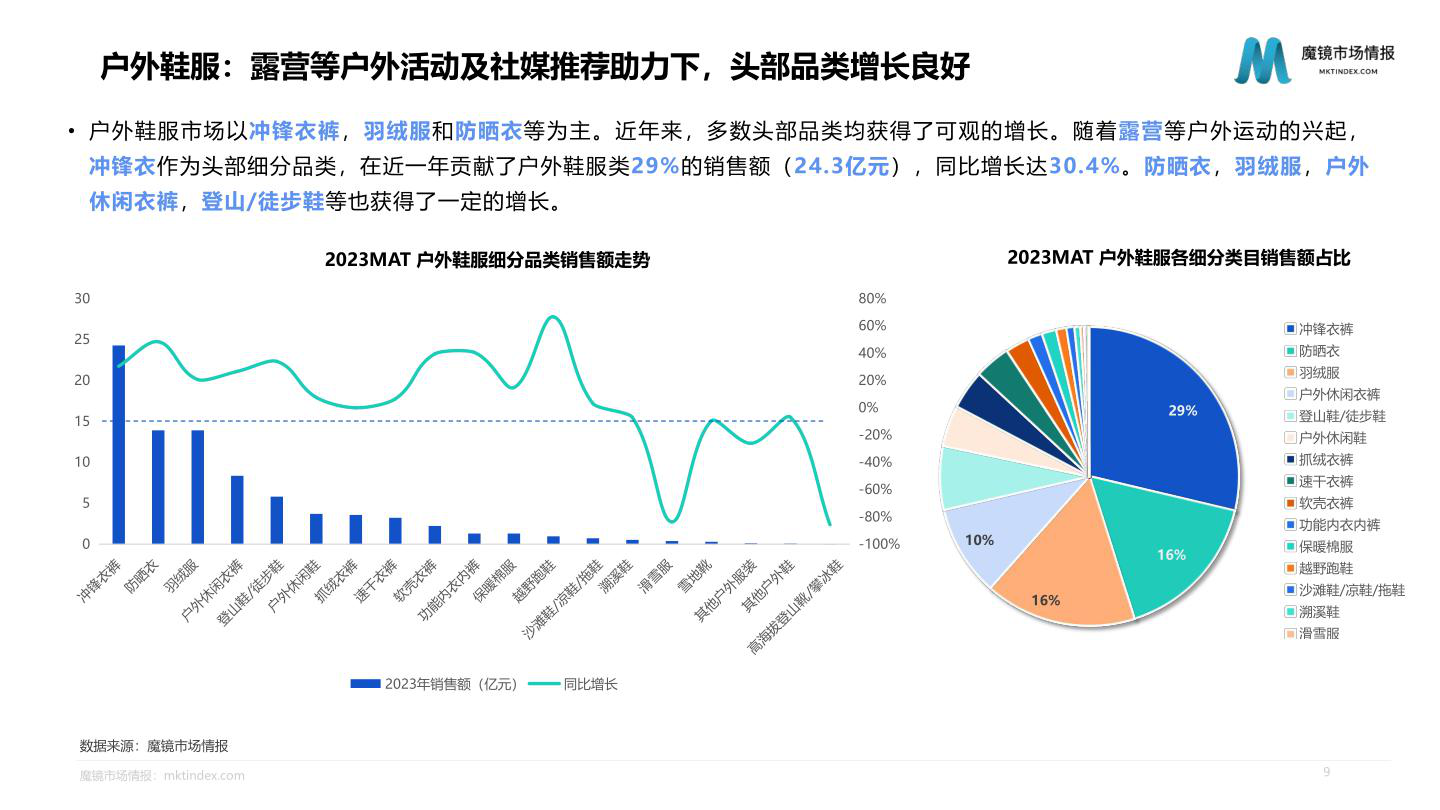 报告页面9