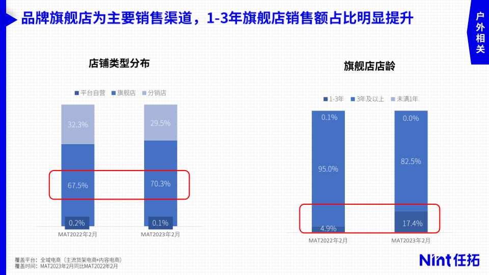 报告页面11