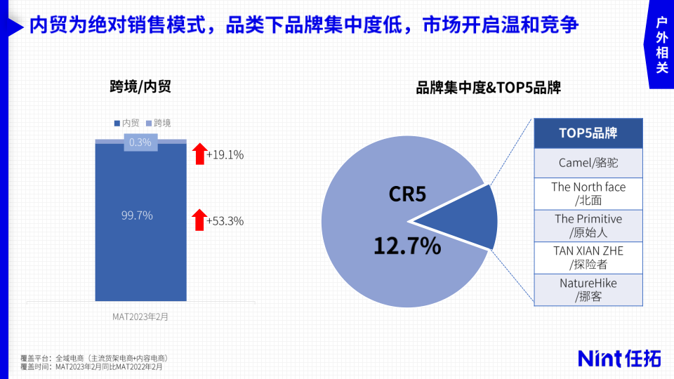 报告页面12