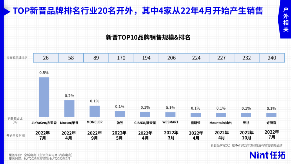 报告页面14