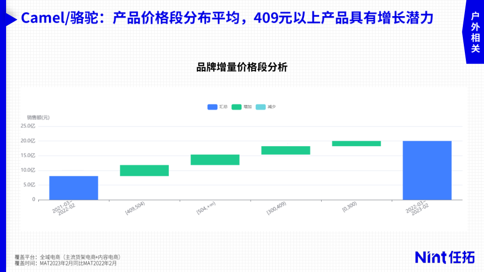 报告页面15