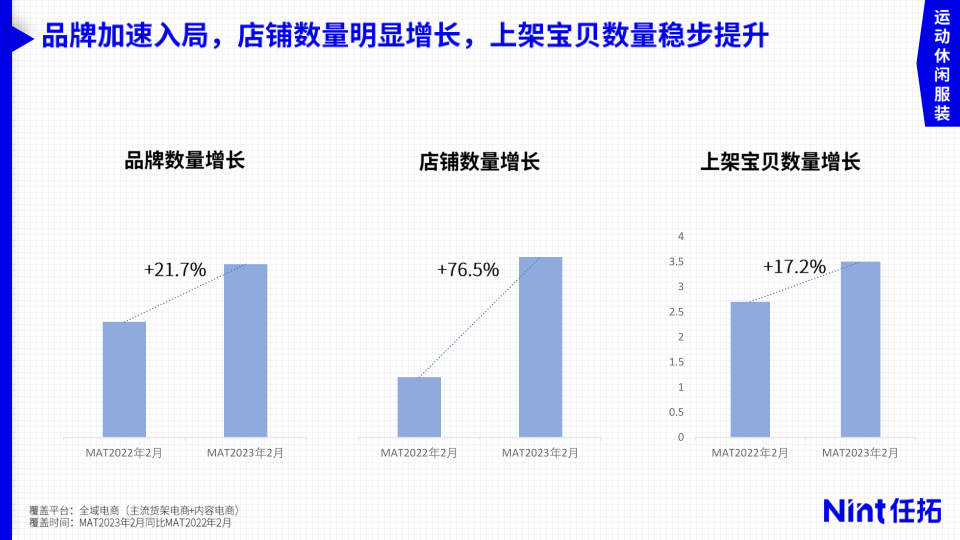 报告页面17