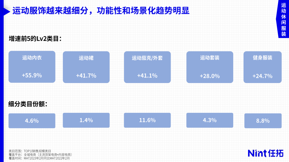 报告页面19