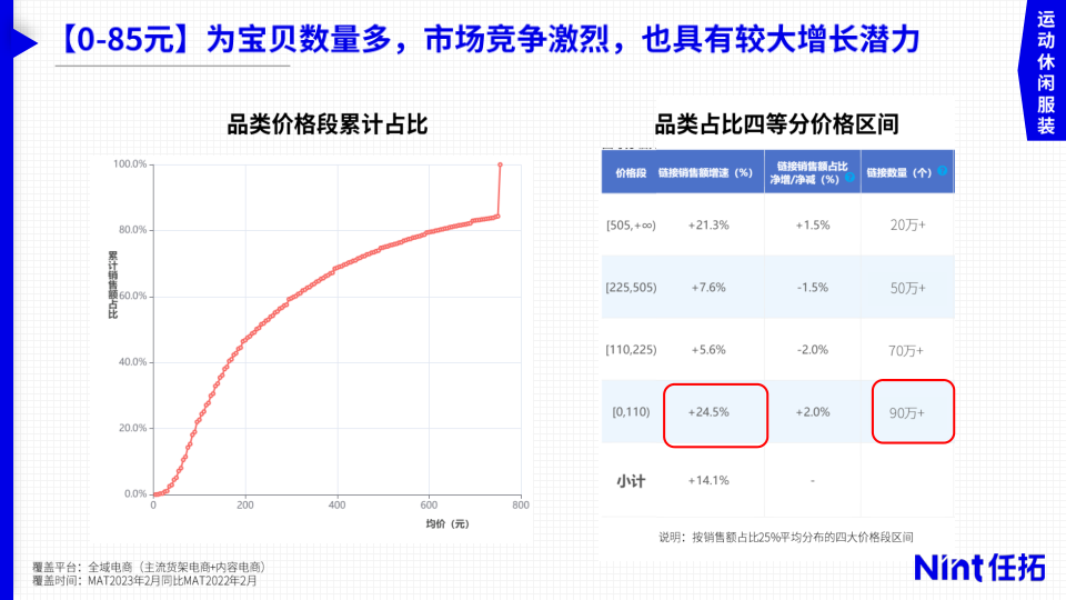 报告页面20