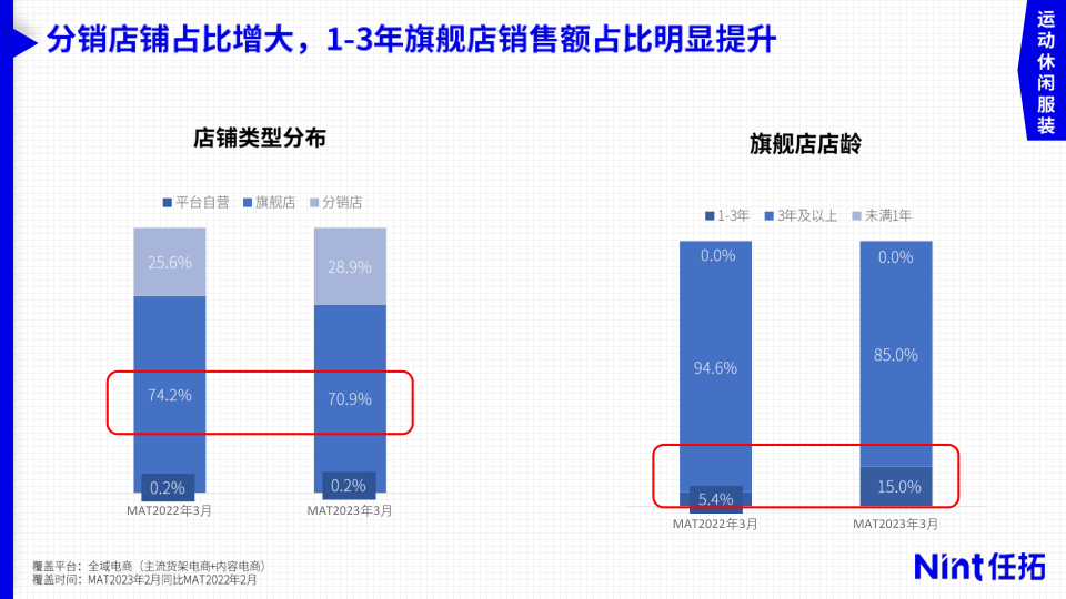 报告页面21