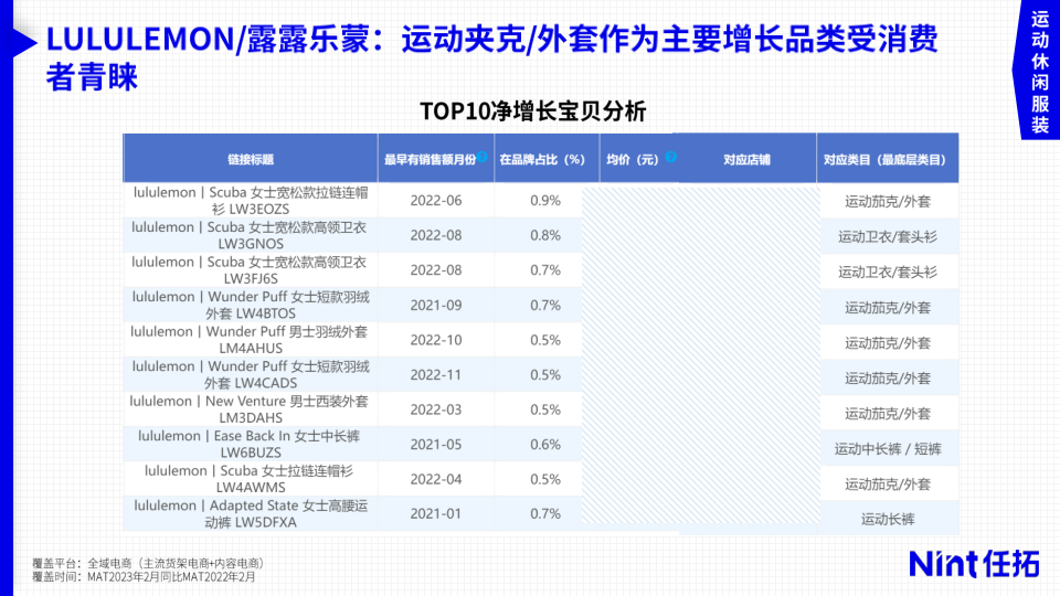 报告页面26