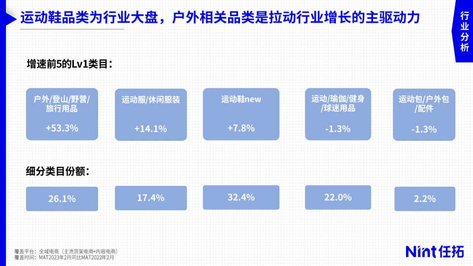 报告页面6