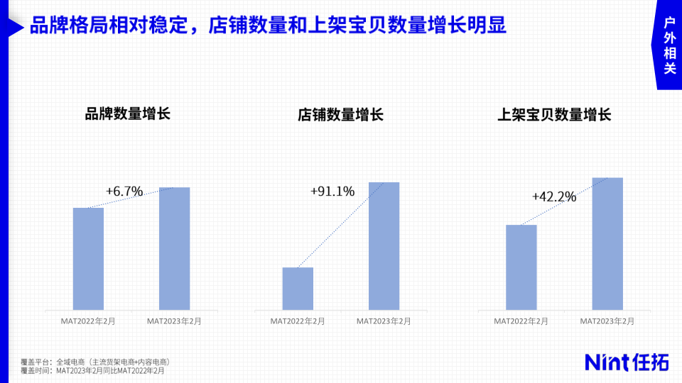 报告页面7